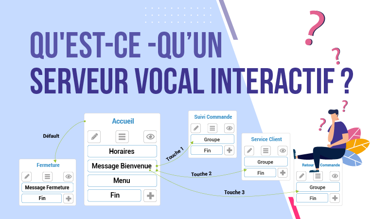 Qu’est-ce qu’un SVI : serveur vocal interactif?